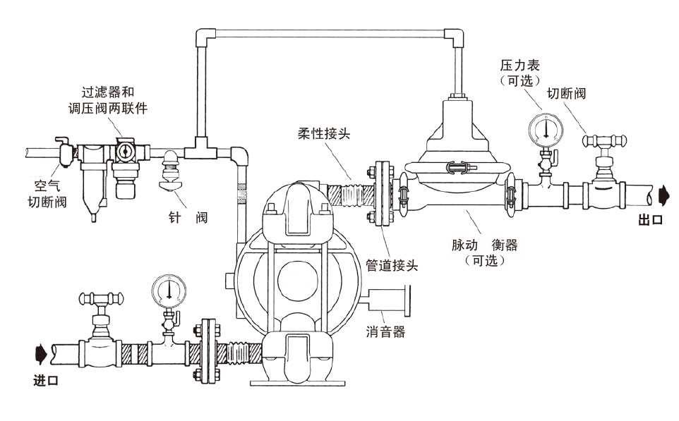 气动隔膜泵管路安装示意图 安装注意事项 隔膜泵安装工艺 隔膜泵如何安装